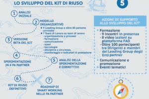 L'infografica del Progetto VeLA