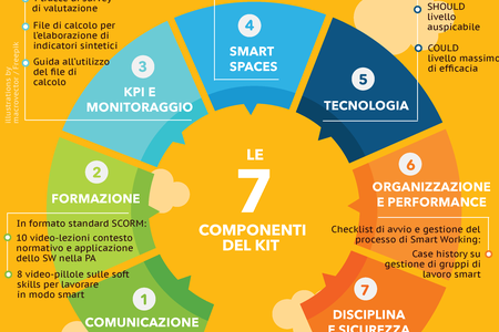 Online il percorso di accesso al kit