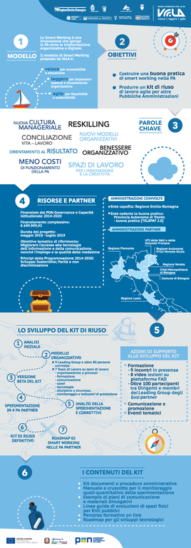 Infografica sul kit di riuso